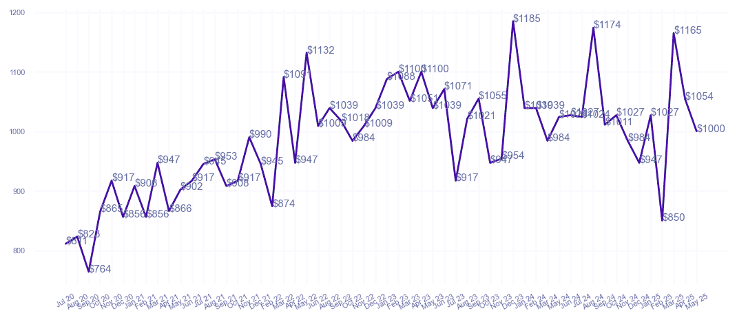 chart_img