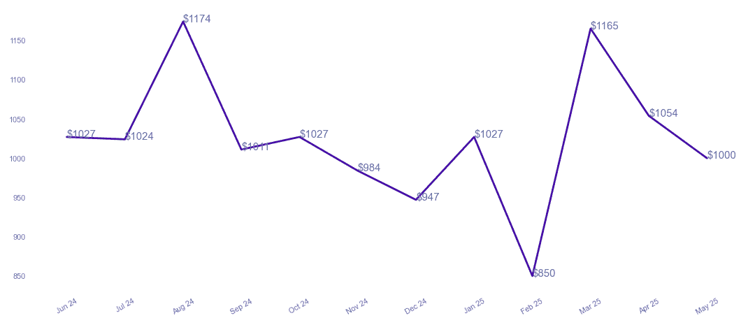 chart_img