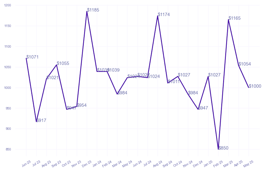 chart_img