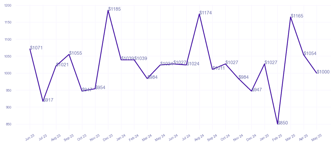 chart_img