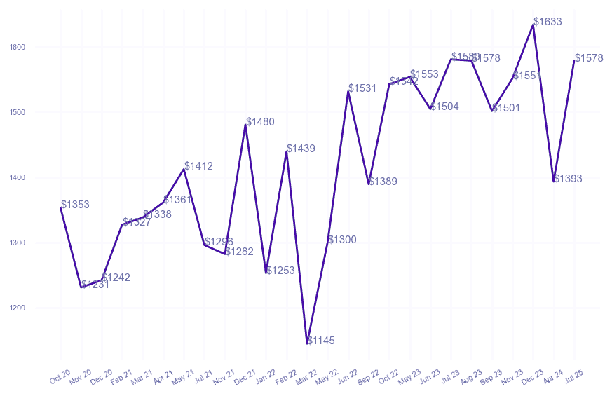 chart_img