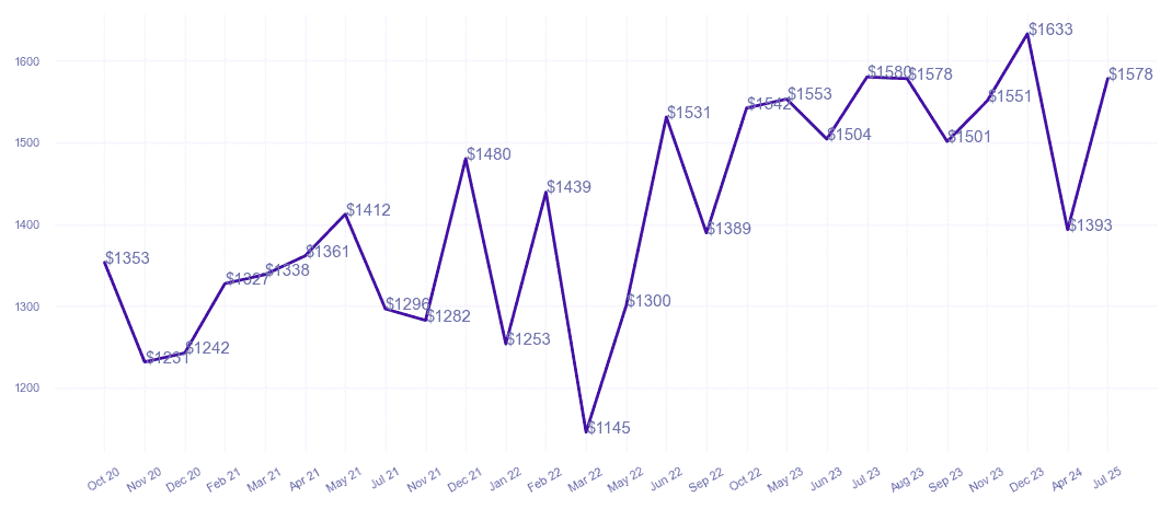 chart_img