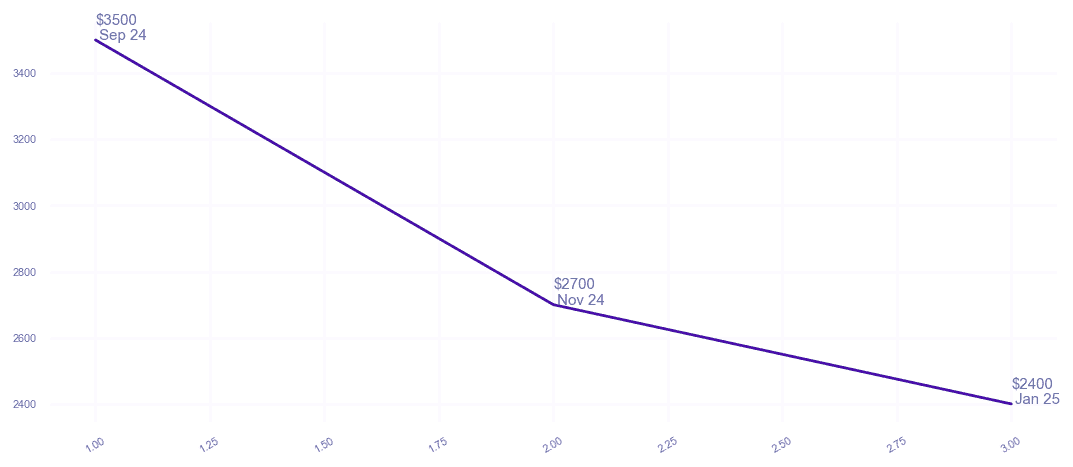 chart_img