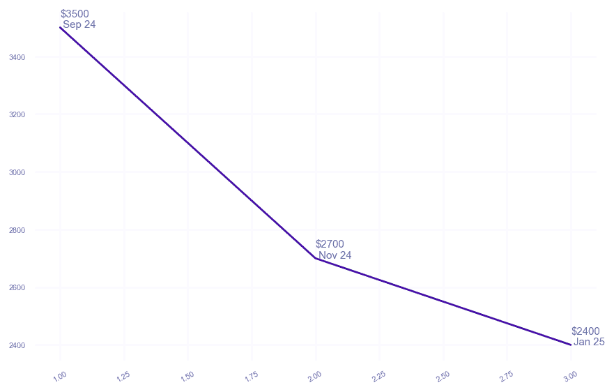 chart_img