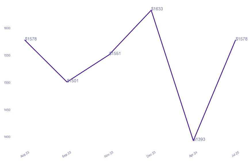 chart_img