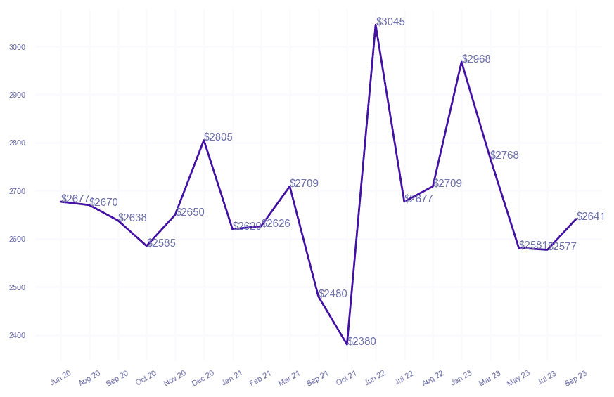 chart_img