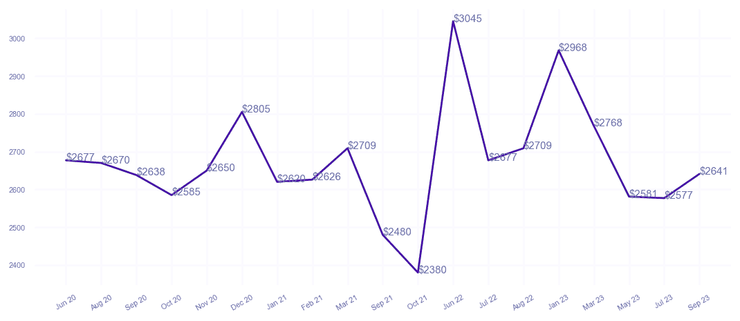 chart_img