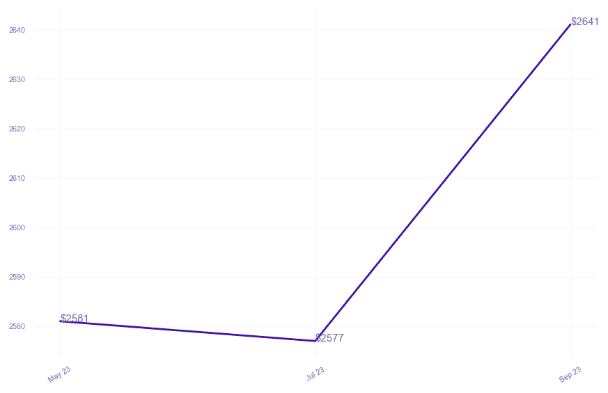 chart_img