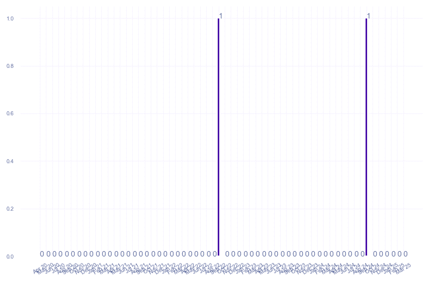 value_img