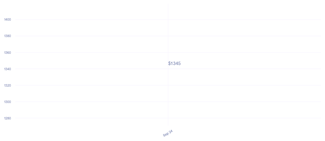 chart_img
