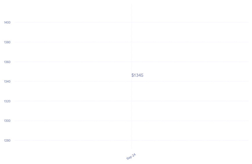 chart_img