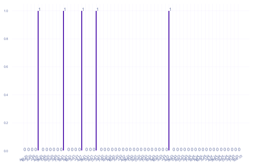 value_img