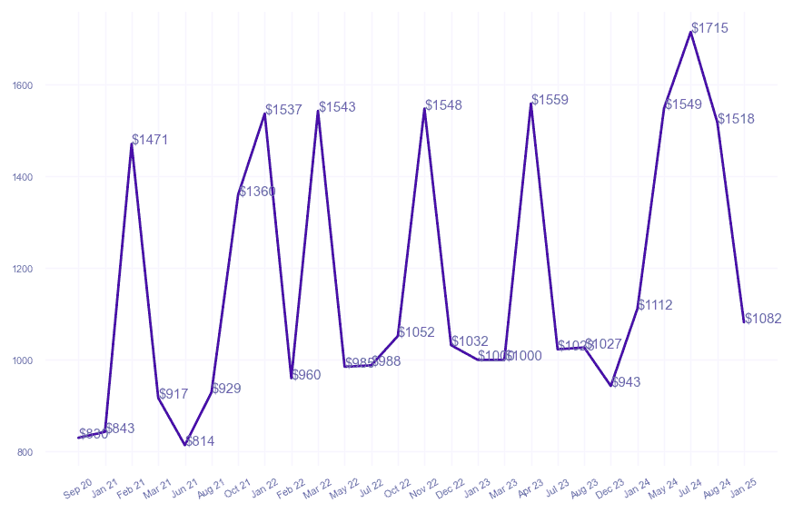 chart_img