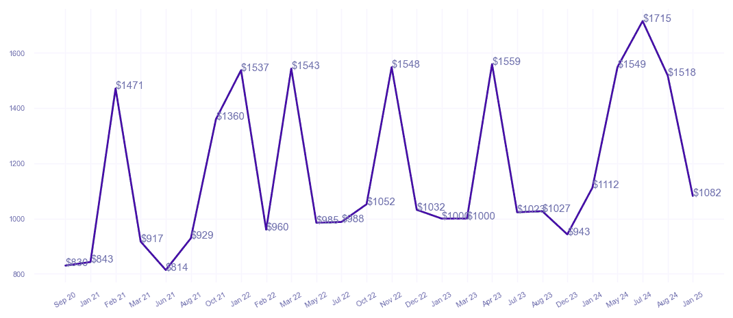 chart_img
