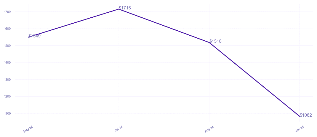 chart_img