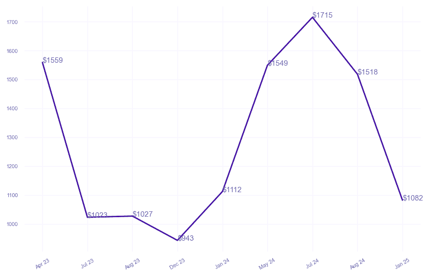 chart_img