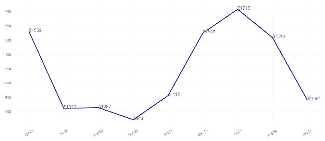 chart_img