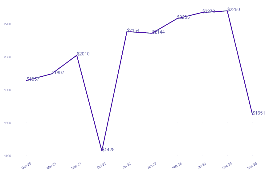 chart_img