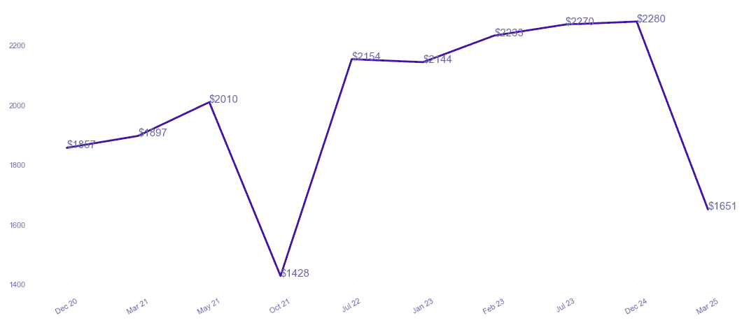 chart_img