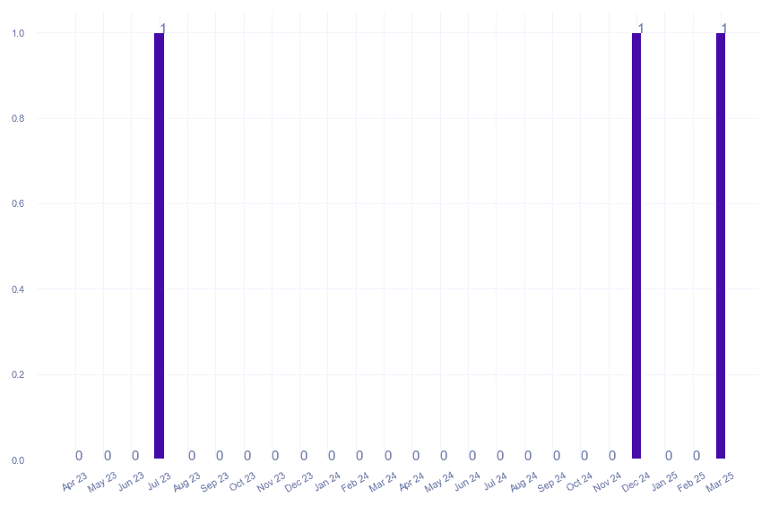 value_img