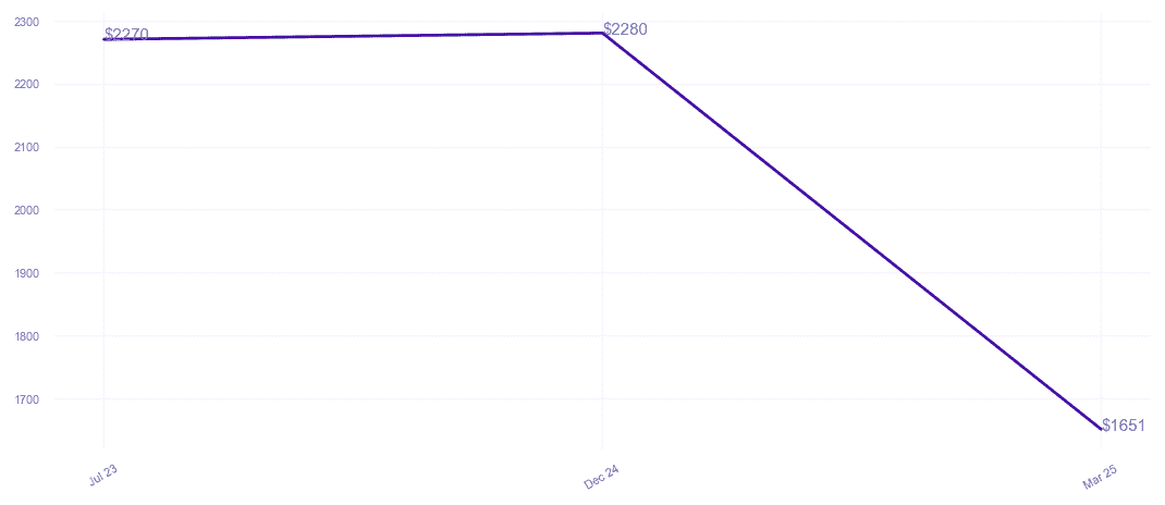 chart_img