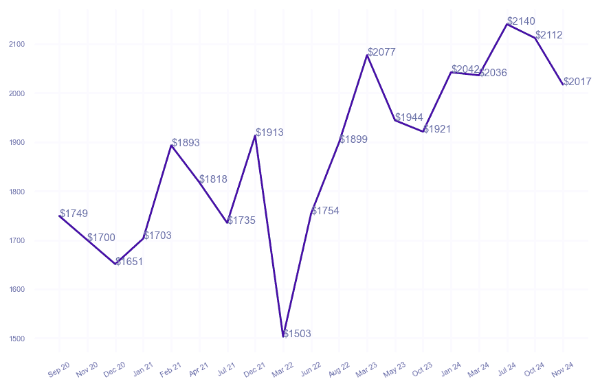 chart_img