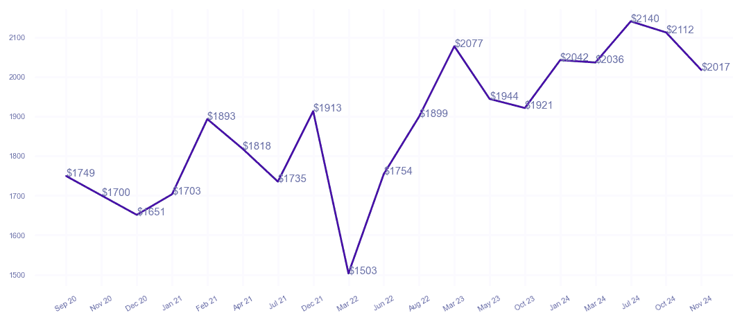 chart_img