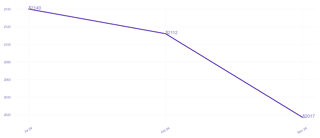 chart_img