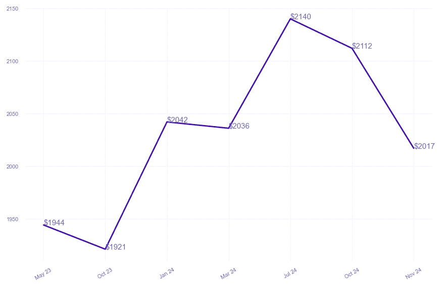 chart_img