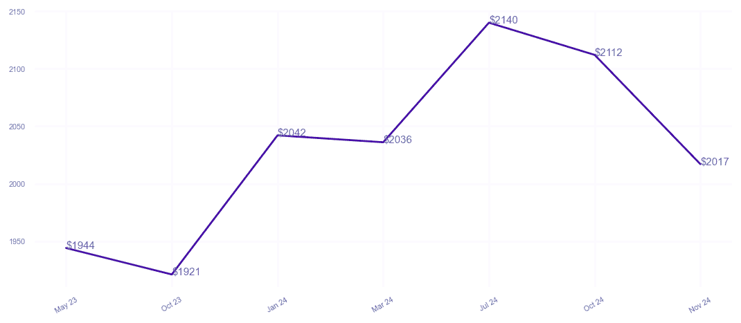 chart_img