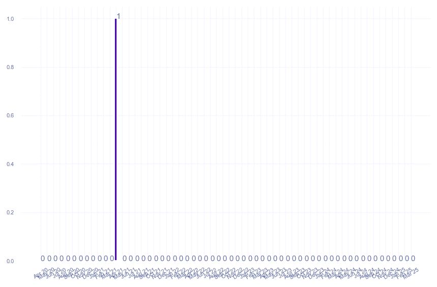 value_img