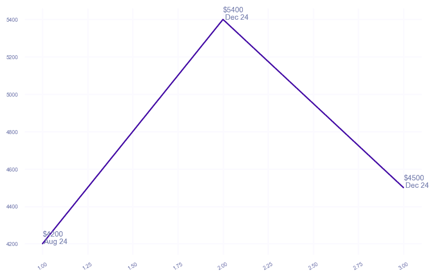 chart_img
