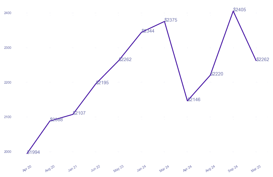 chart_img