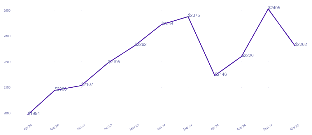 chart_img