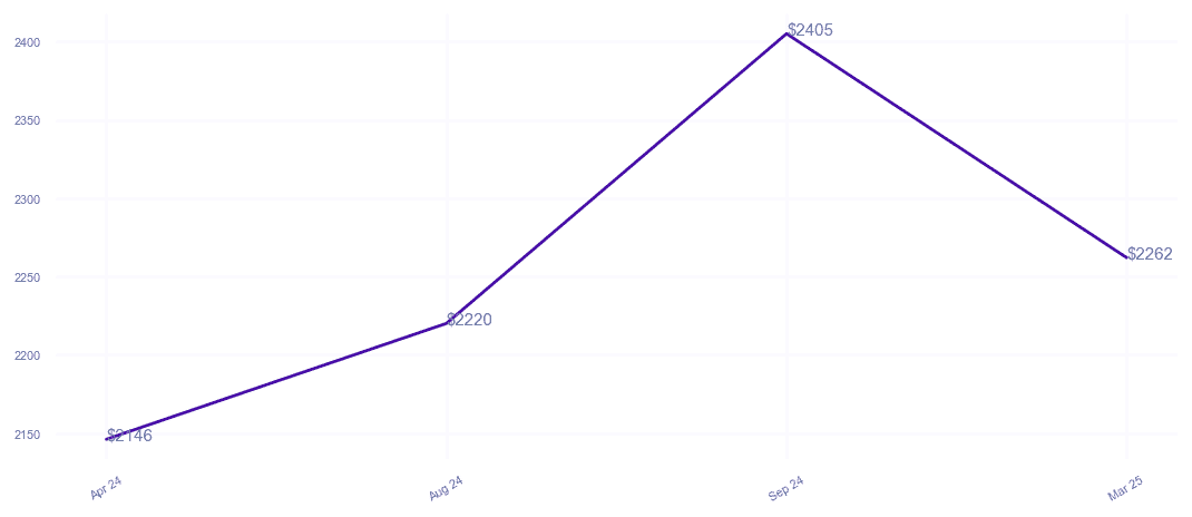 chart_img