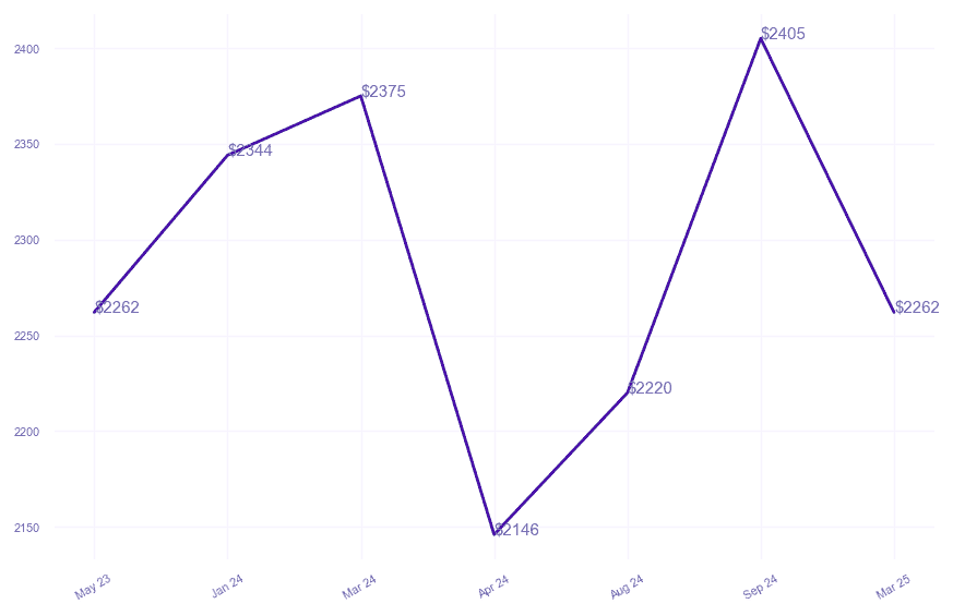 chart_img