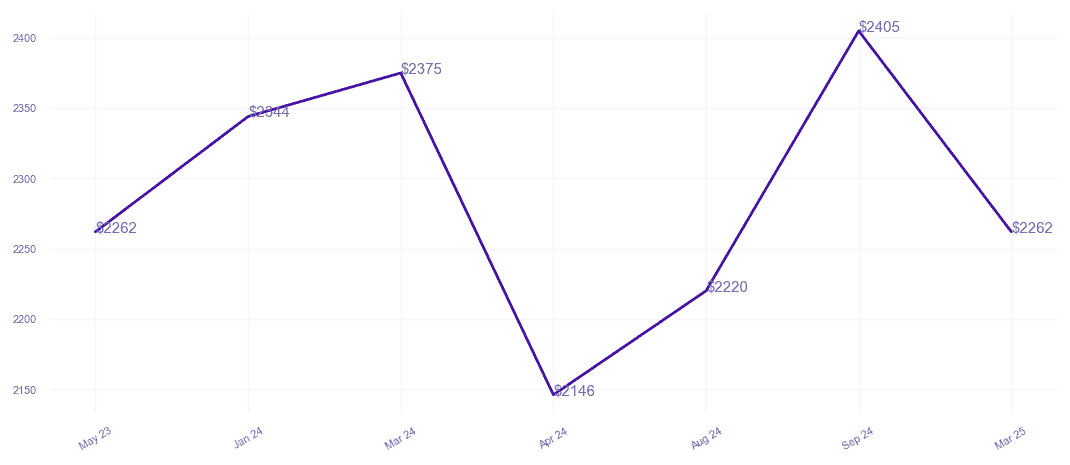 chart_img