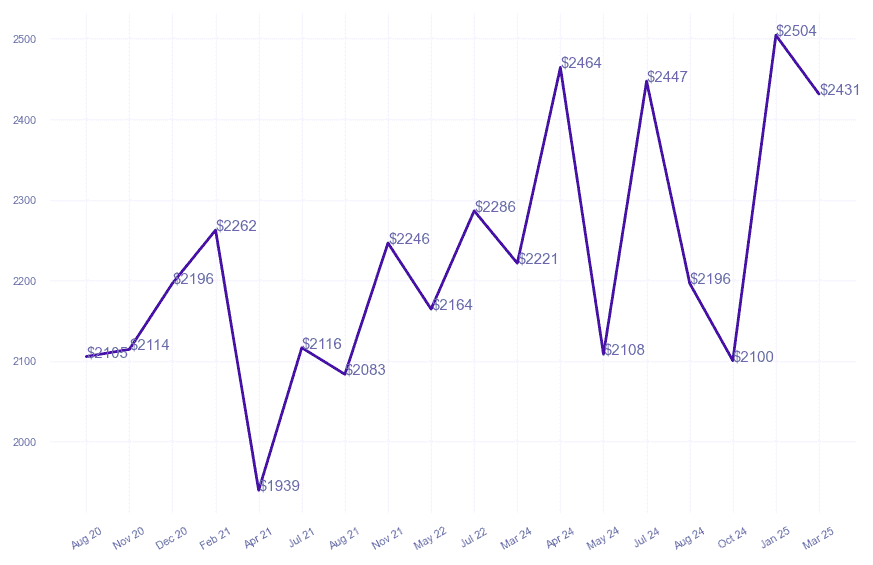 chart_img