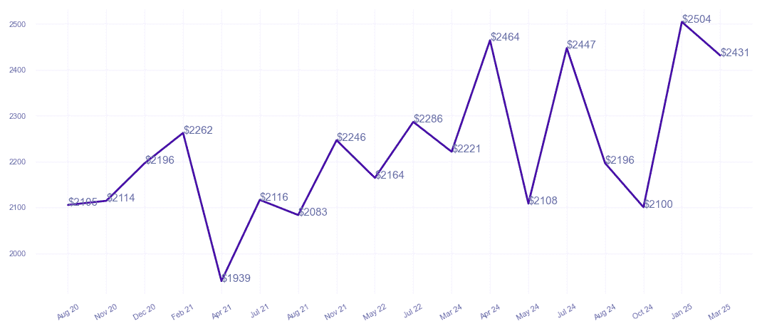chart_img