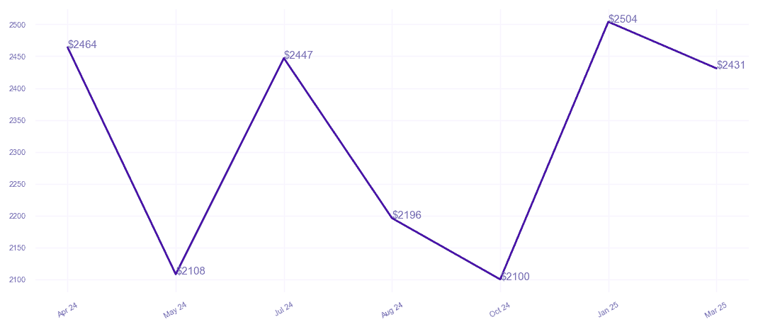 chart_img