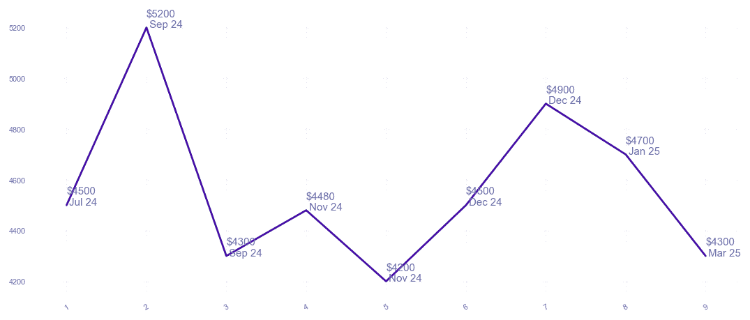 chart_img