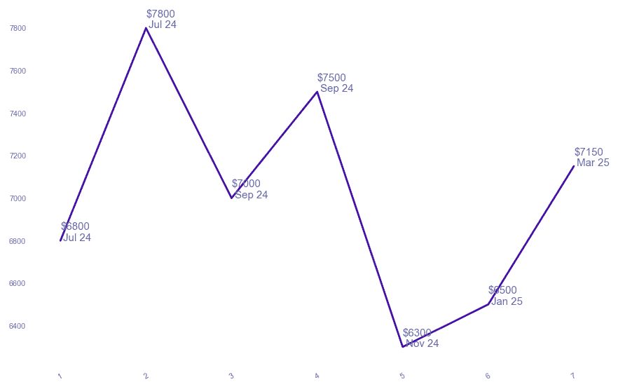 chart_img