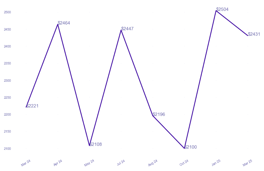 chart_img