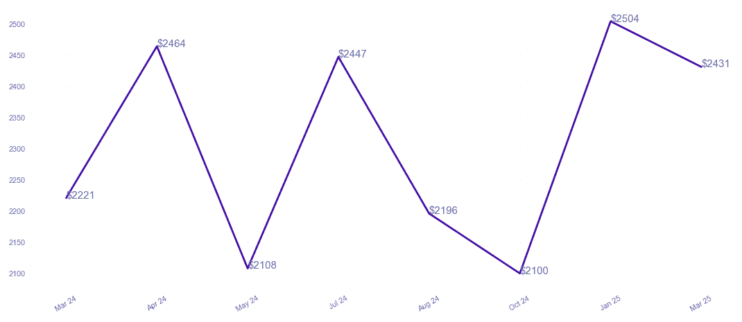 chart_img