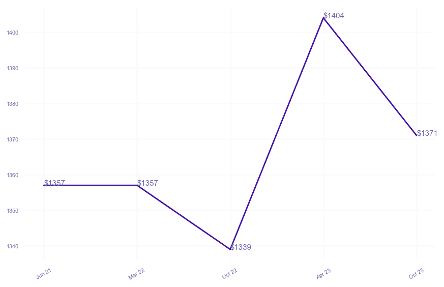 chart_img