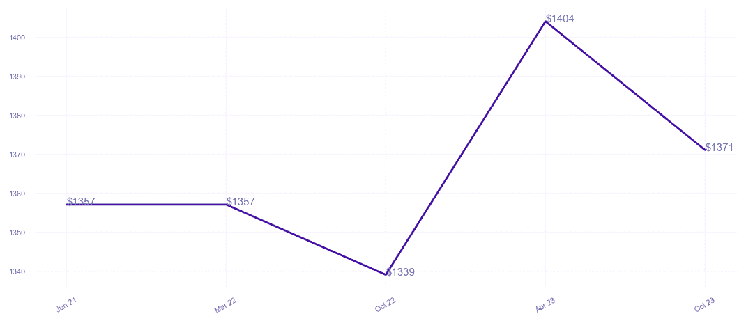 chart_img