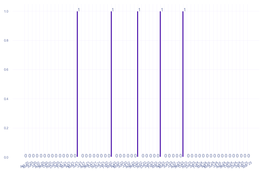 value_img