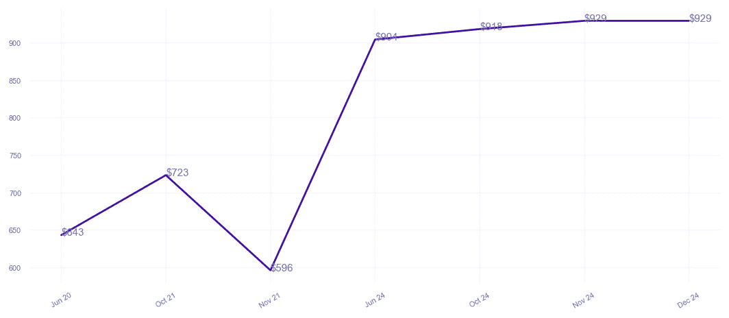 chart_img