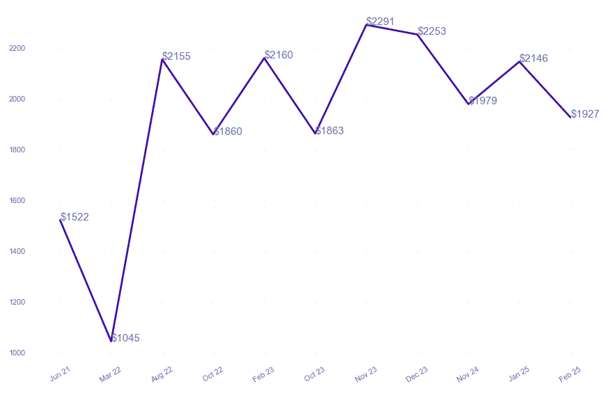 chart_img
