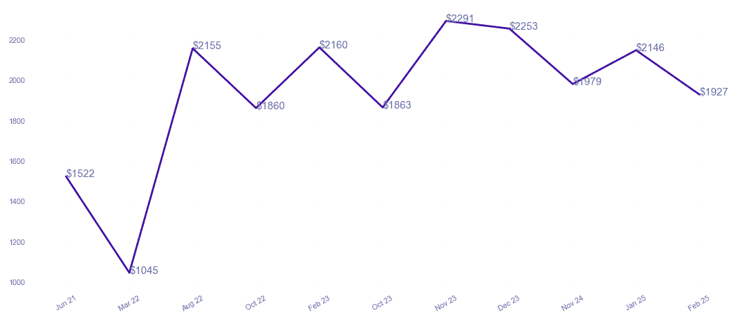 chart_img